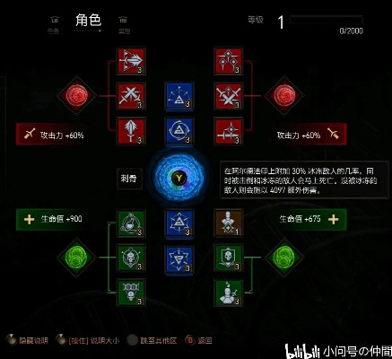 巫师3次世代魔剑变形狼加点攻略 巫师3次世代魔剑变形狼加点攻略