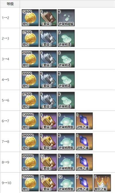 原神魈突破材料速刷攻略 原神魈突破材料速刷攻略