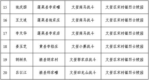 《使命召唤19》查亚山碎片位置在哪?快速找到! 《使命召唤19》查亚山碎片位置在哪?快速找到!