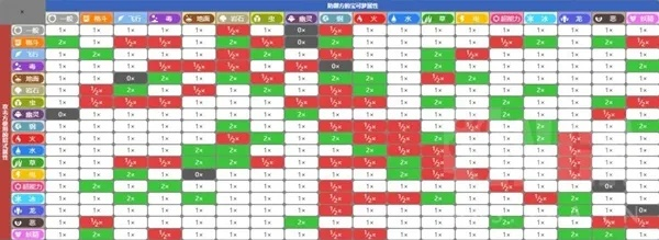 《宝可梦朱紫》7星闪焰愤怒穴位流攻略! 《宝可梦朱紫》7星闪焰愤怒穴位流攻略!