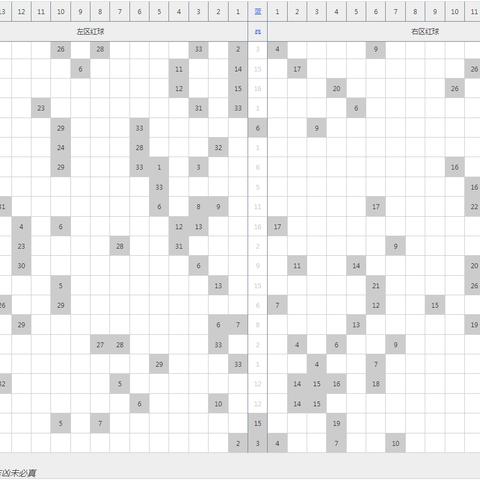 神之天平红球用法揭秘:快速上手技巧 神之天平红球用法揭秘:快速上手技巧