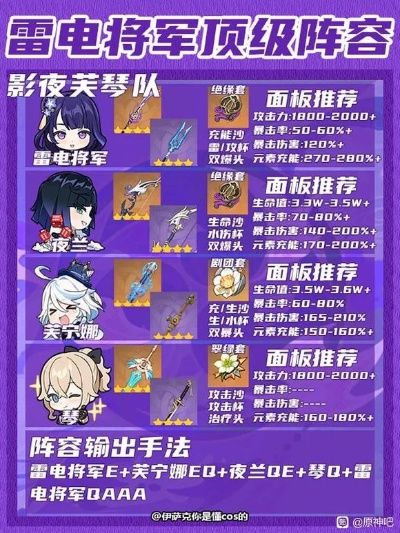 原神雷电将军配队攻略，告别迷茫！