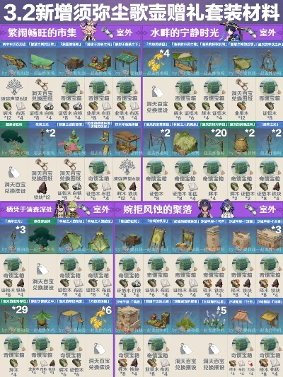 原神须弥全材料速收攻略