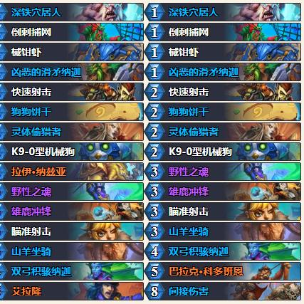 冰DK玩法攻略:快速提升胜率秘诀 冰DK玩法攻略:快速提升胜率秘诀