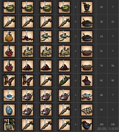 《饥荒》食谱制作攻略,快速解决食物短缺 《饥荒》食谱制作攻略,快速解决食物短缺