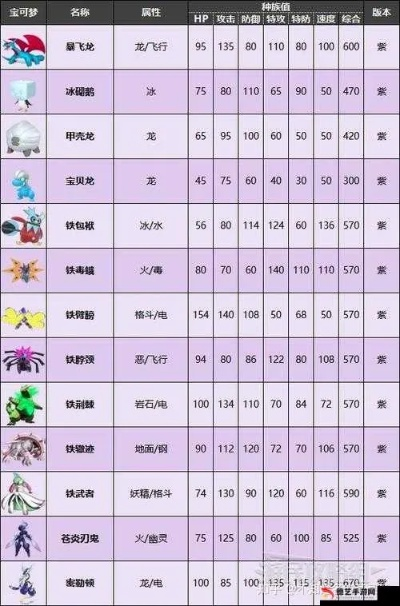 《宝可梦朱紫》5星BOSS技能全解析!破解战力提升秘籍 《宝可梦朱紫》5星BOSS技能全解析!破解战力提升秘籍