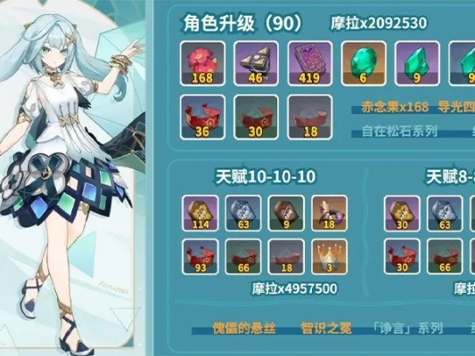 原神珐露珊突破赤念果速刷攻略 原神珐露珊突破赤念果速刷攻略