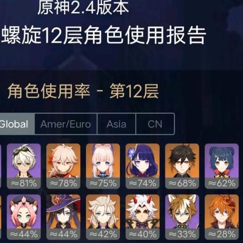 原神3.3深渊12层攻略，轻松通关！