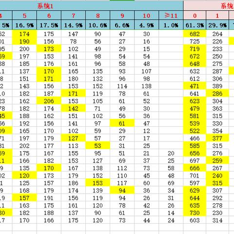 羊了个羊12月19日3D解析:揭秘游戏优化秘诀 羊了个羊12月19日3D解析:揭秘游戏优化秘诀