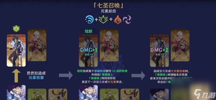 原神七圣召唤冻结卡组搭配技巧 原神七圣召唤冻结卡组搭配技巧