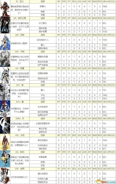 《皇家骑士团重生》神殿掉落物盘点,告别装备荒! 《皇家骑士团重生》神殿掉落物盘点,告别装备荒!