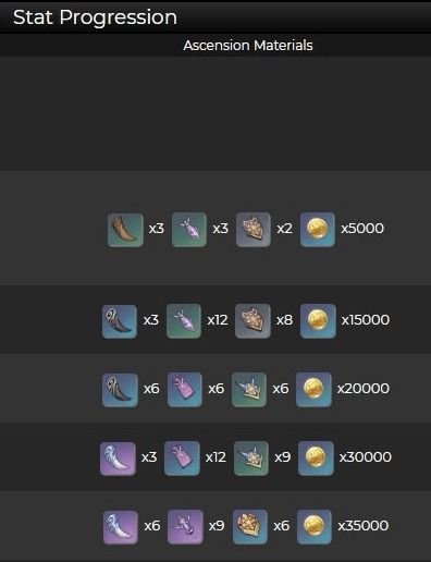 原神坎蒂丝突破素材速成攻略 原神坎蒂丝突破素材速成攻略