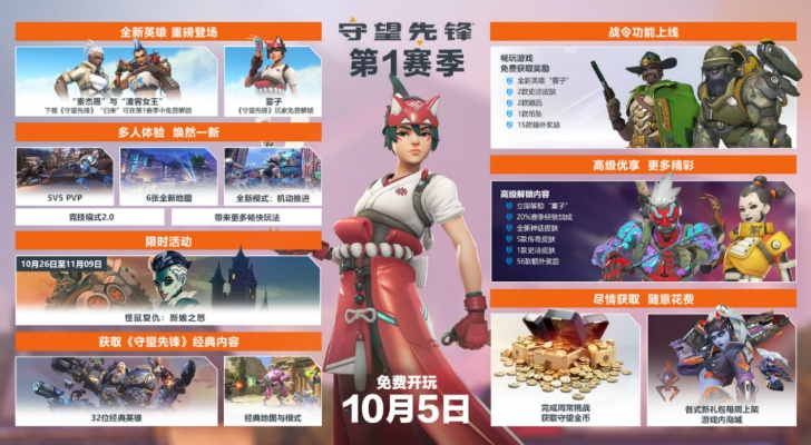 《守望先锋归来》新英雄免费拿?快速获取攻略! 《守望先锋归来》新英雄免费拿?快速获取攻略!