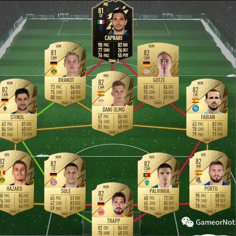 FIFA23 SBC阵容搭配攻略,快速提升! FIFA23 SBC阵容搭配攻略,快速提升!