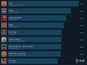 《黑暗世界》配置一览：最低要求是什么？
