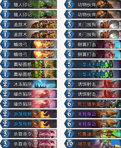 《炉石传说》国服回归卡组推荐,最强阵容揭秘! 《炉石传说》国服回归卡组推荐,最强阵容揭秘!