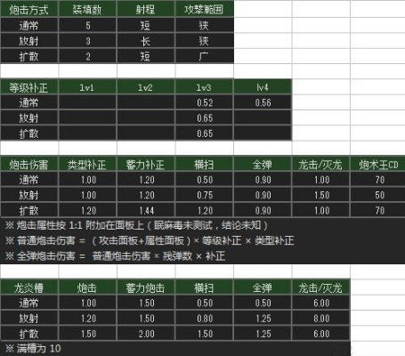 《怪物猎人荒野》铳枪派生图鉴:盘点派生一览! 《怪物猎人荒野》铳枪派生图鉴:盘点派生一览!