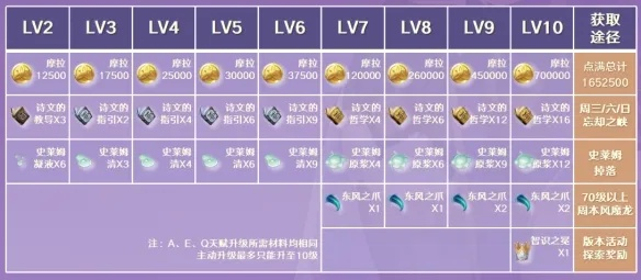 原神瓦雷莎养成必看！材料需求一览揭秘