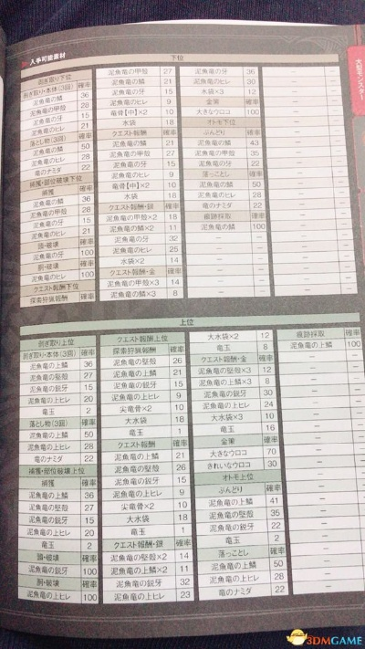 《怪物猎人荒野》NPC采集量环境影响对照表揭秘