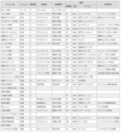 《异度之刃X》全流程攻略,速看!破解难点 《异度之刃X》全流程攻略,速看!破解难点