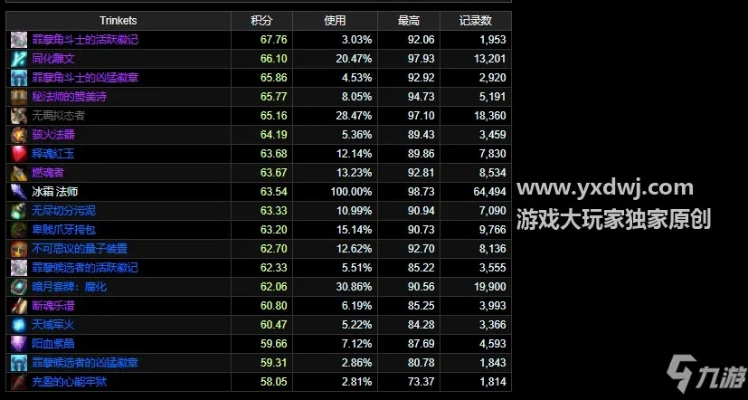 魔兽世界10.0插件排行，哪个最好用？