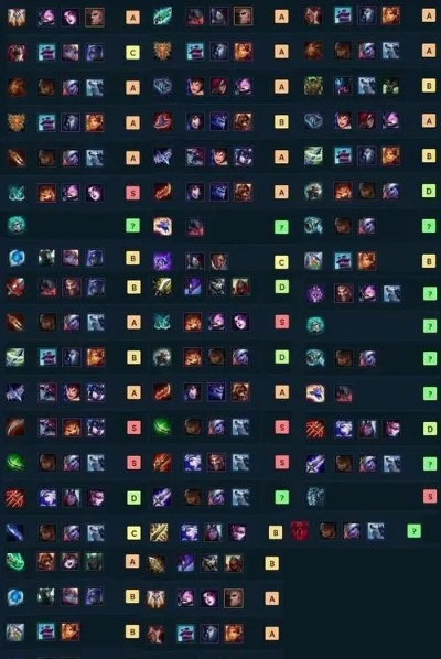 《云顶之弈》前期英雄出装攻略，快速崛起！