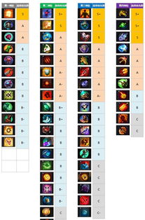 刀塔霸业天赋选择攻略：装备优先级解析