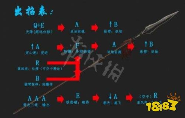 《九劫曲》出招表武器招式按键速成攻略