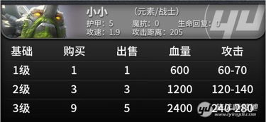 刀塔自走棋棋子属性一览,图鉴揭秘! 刀塔自走棋棋子属性一览,图鉴揭秘!