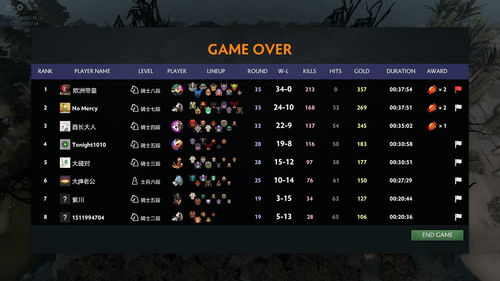 刀塔自走棋站位赚钱攻略,花钱技巧+阵型推荐! 刀塔自走棋站位赚钱攻略,花钱技巧+阵型推荐!