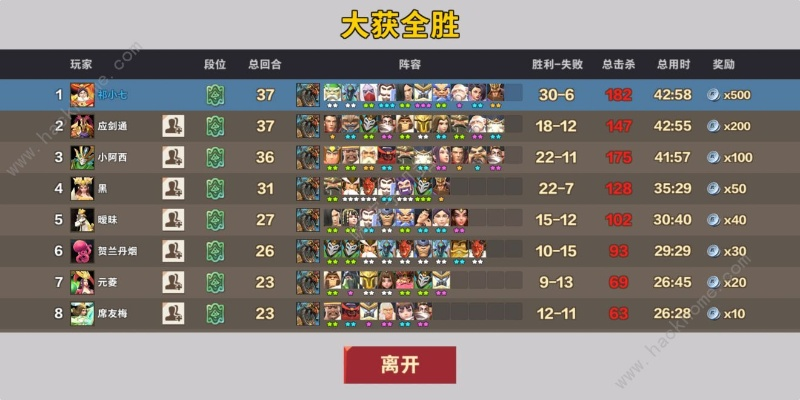 刀塔自走棋全英雄实力榜,揭秘最强棋子! 刀塔自走棋全英雄实力榜,揭秘最强棋子!