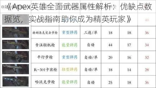 Apex英雄快速上手指南：玩法+枪械+英雄特性全解析