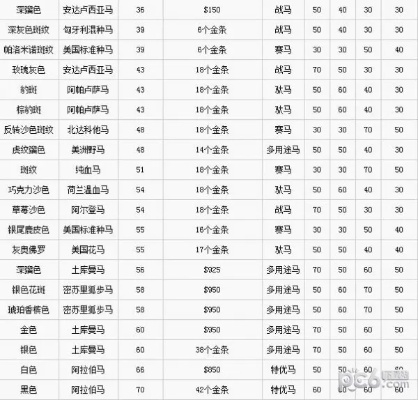 《荒野大镖客OL》全马匹解锁攻略：等级、价格一览，线上模式马匹获取方法揭秘
