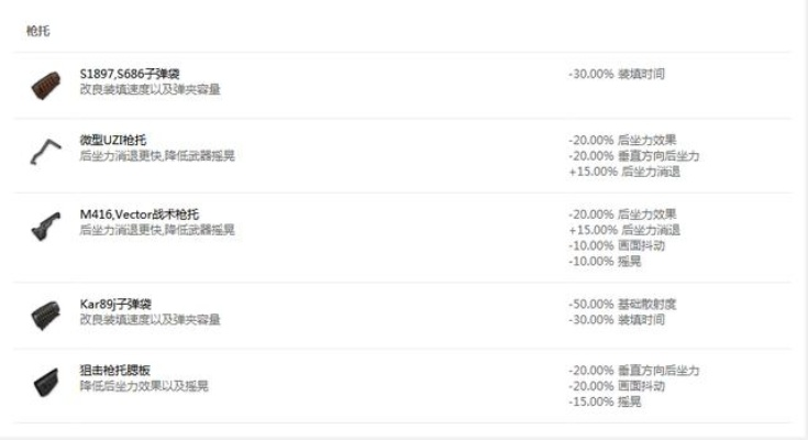 绝地求生配件选指南:绝配配件怎么选? 绝地求生配件选指南:绝配配件怎么选?