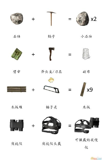 DayZ合成表一览,快速合成攻略! DayZ合成表一览,快速合成攻略!