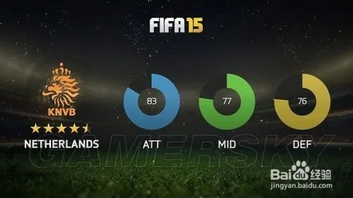 FIFA 15欧洲国家队球星盘点：十大顶级未来之星数据揭秘