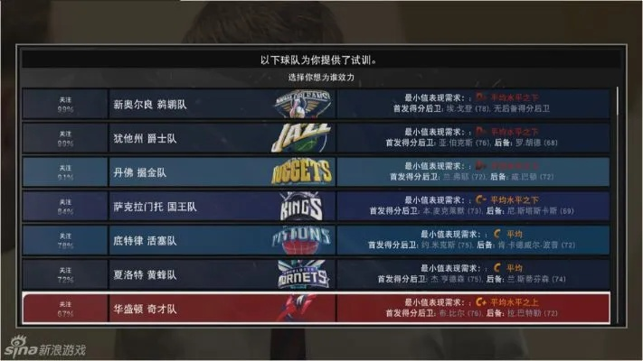 NBA2K15新手指南：实用技巧视频攻略全解析