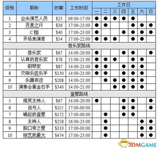 模拟人生4全职业薪水一览,对比分析哪家强? 模拟人生4全职业薪水一览,对比分析哪家强?