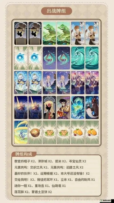 《原神》七圣召唤双水共鸣卡组搭配技巧