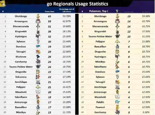 《宝可梦朱紫》赛富豪团战培育技巧解析 《宝可梦朱紫》赛富豪团战培育技巧解析