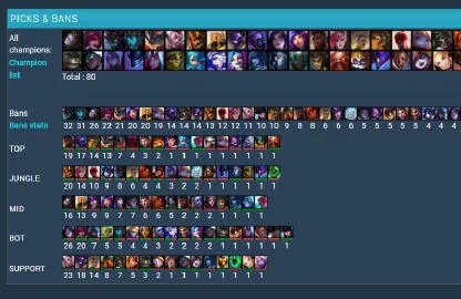 《英雄联盟》S13季前赛调整概览:2025赛季改动一览 《英雄联盟》S13季前赛调整概览:2025赛季改动一览