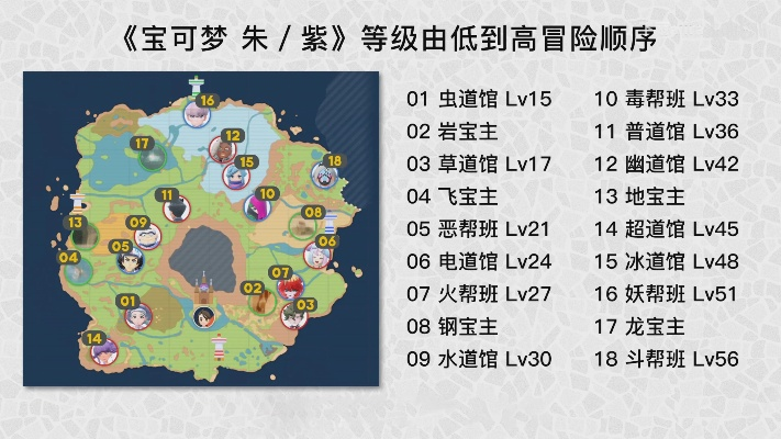 《宝可梦朱紫》奖章攻略大全 《宝可梦朱紫》奖章攻略大全