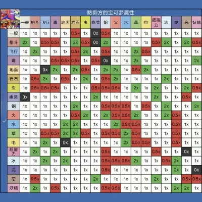 《宝可梦朱紫》刷坑队攻略：稳过6星坑阵容核心推荐