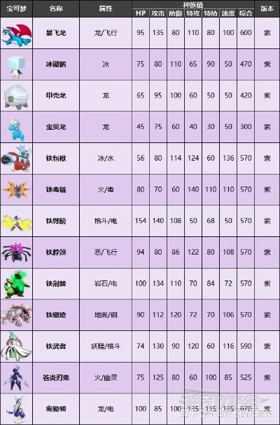 《宝可梦朱紫》夜行宝可梦及昼夜转换技巧 《宝可梦朱紫》夜行宝可梦及昼夜转换技巧