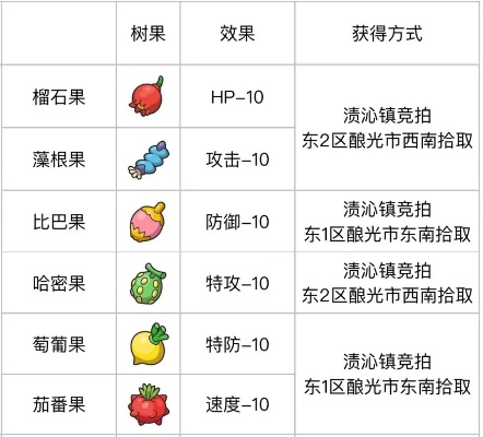 《宝可梦朱紫》宝可梦培养攻略：完美养成技巧