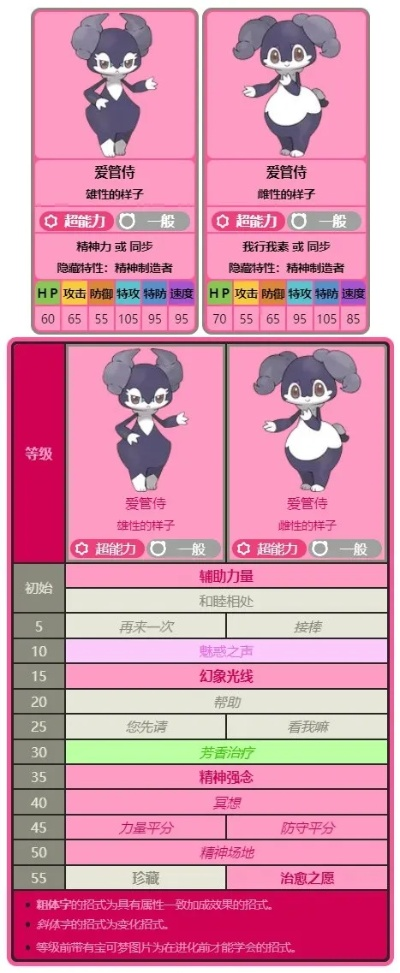 宝可梦系列术语体能解析