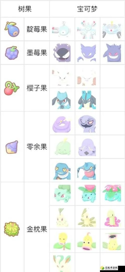 《宝可梦朱紫》树果获取攻略