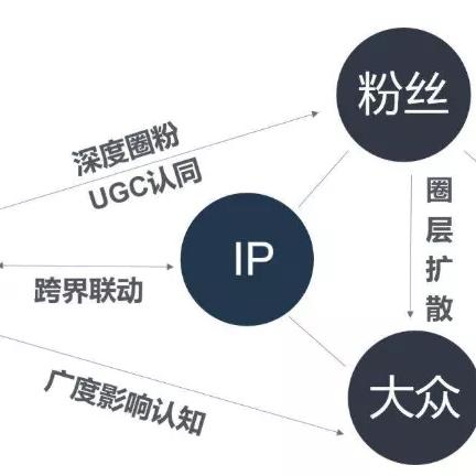 羊了个羊11.22话题挑战攻略,通关秘籍大揭秘 羊了个羊11.22话题挑战攻略,通关秘籍大揭秘