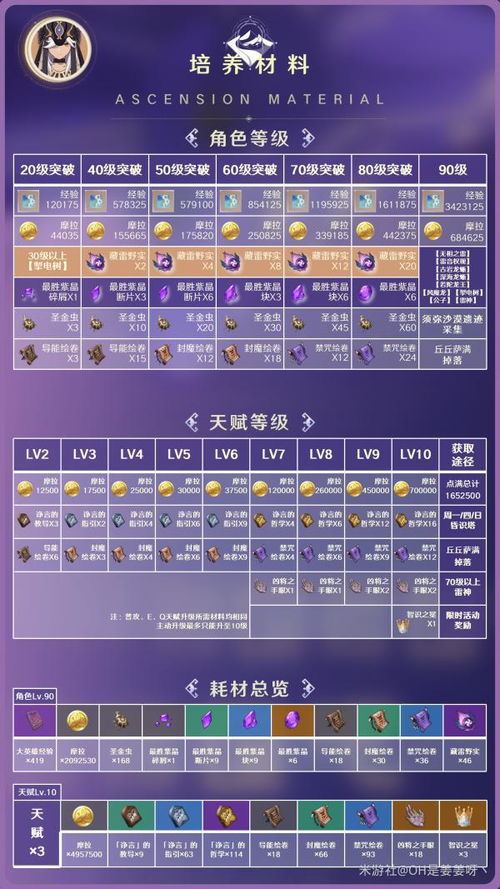 《原神》须弥教令院NPC职能解析