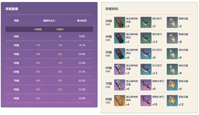 原神黑岩武器评测